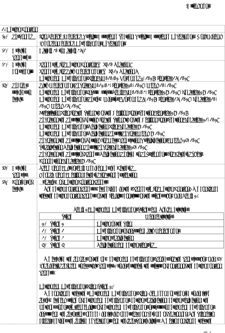 Table 1: Design and Development Stages and Their Activities 