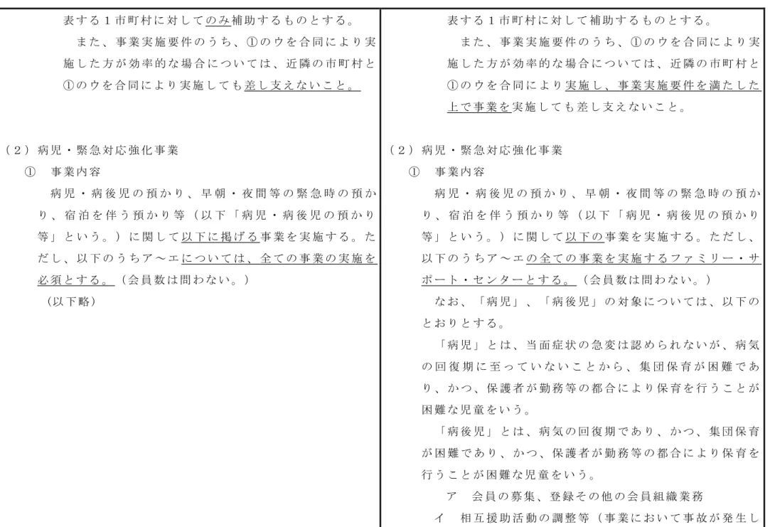 表 す る １ 市 町 村 に 対 し て の み 補 助 す る も の と す る 。   ま た 、 事 業 実 施 要 件 の う ち 、 ① の ウ を 合 同 に よ り 実 施 し た 方 が 効 率 的 な 場 合 に つ い て は 、 近 隣 の 市 町 村 と ① の ウ を 合 同 に よ り 実 施 し て も 差 し 支 え な い こ と 。 （ ２ ） 病 児 ・ 緊 急 対 応 強 化 事 業   ①   事 業 内 容   病 児 ・ 病 後 児 の 預 か り 、 早 