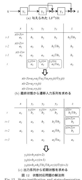 図 11 SR 等価回路への変更例 2
