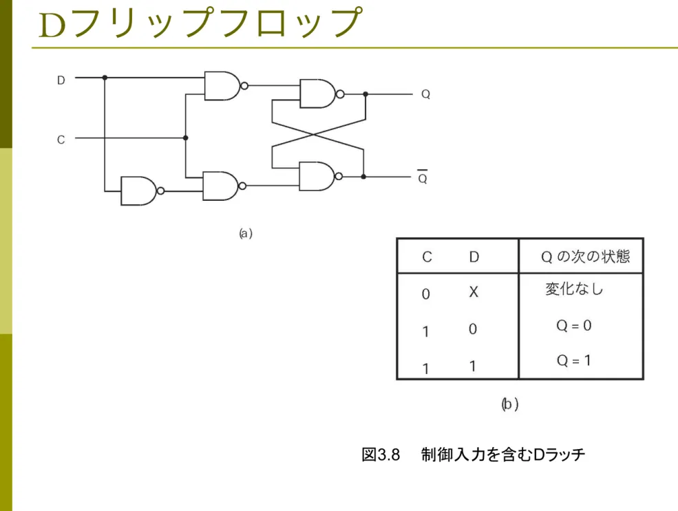 図 3.8   　制御入力を含 D ッチ