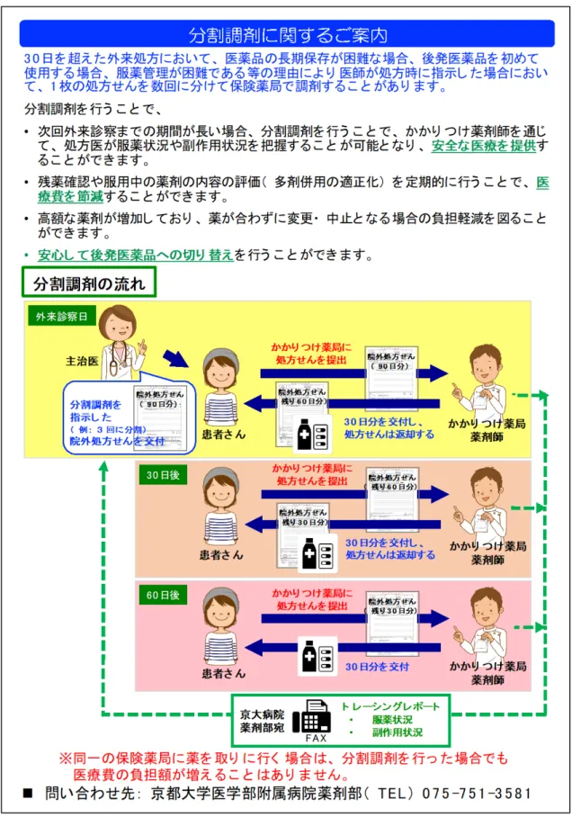 図 3. 患者向け分割調剤説明書：処方医もしくは薬剤師はこの資料を用いて患者へ分割調剤の流 れと有用性を説明する。