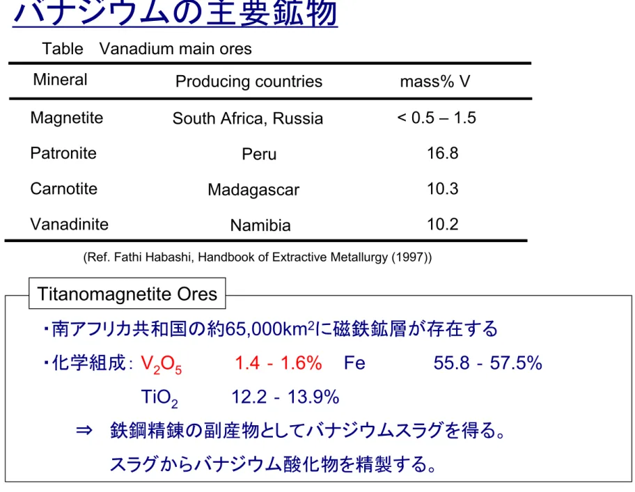 Table Vanadium main ores