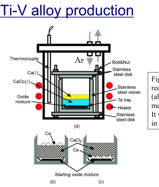 Fig. Schematic illustration of the experimental apparatus (a) and two filling methods, (b) and (c).