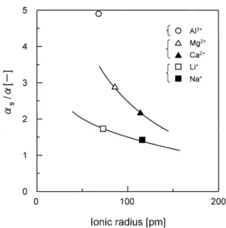 Fig. 4 Vapor–liquid equilibrium of nitric acid–water–lithium nitrate system at 101.3 kPa