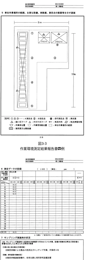 図 3-1 作業環境測定結果報告書の例 図 3-2 作業環境測定結果報告書の例 図 3-3 作業環境測定結果報告書の例図3-4作業環境測定結果報告書の例