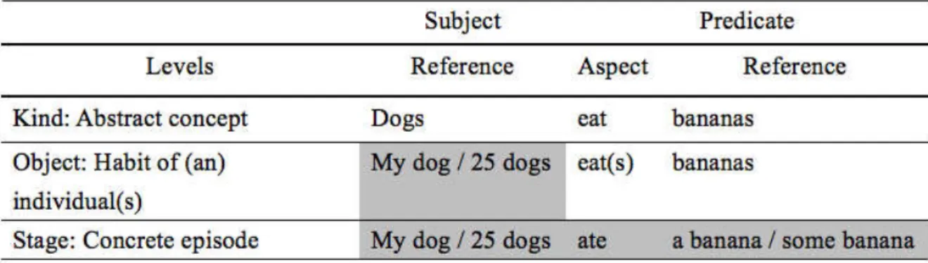 Figure 1. Generics   