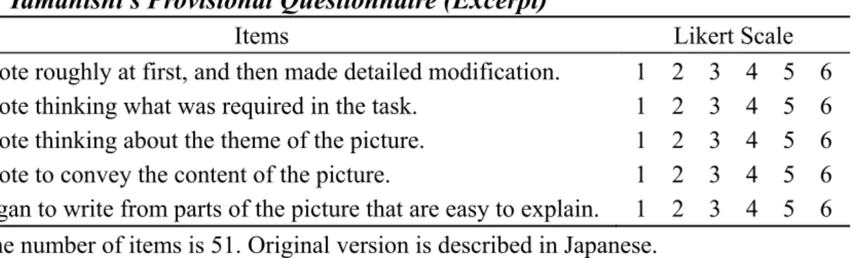 Table 1 Yamanishi’s Provisional Questionnaire (Excerpt) 