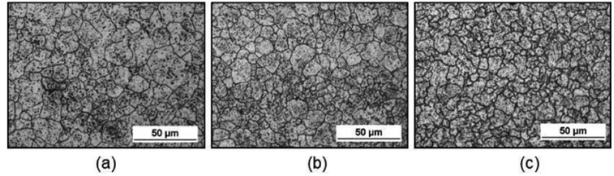 Fig. 11.  Martensite IPF maps of samples heated at 900 °C. Dissolved carbide fraction: (a) 4%, (b) 8%, and (c) 12% (Online version in color.)Fig