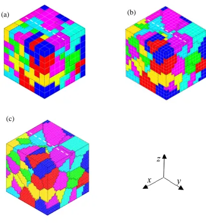 Fig. 4.12 3D polycrystalline meshes for investigating the effect of mesh size.   