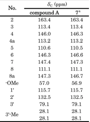 Table 4    13 C-NMR data of compounds A and 7 (braylin)(CD 3 OD). 