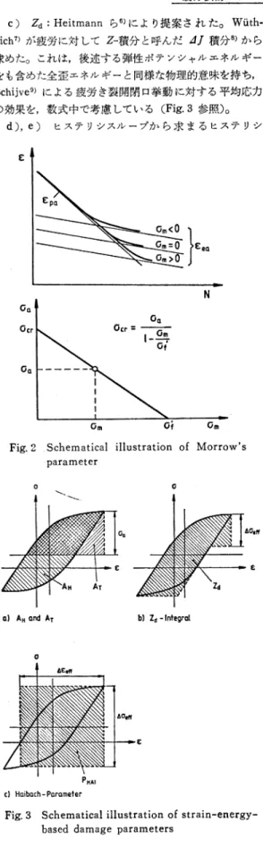 Fig.  3  Schematical  illustration  of  strain-energy-