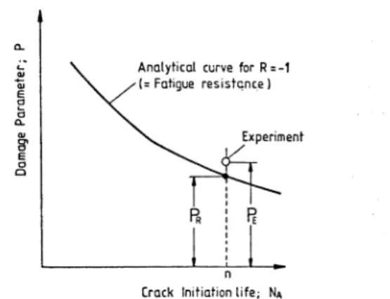 Fig.  4  Flow-chart   for  analytical  procedure