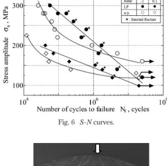 Fig. 5   Vickers hardness distribution of the n.p. and the LP treated materials.