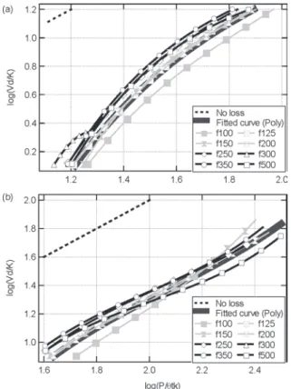 Fig. 5 Hablanian plot results for fiber lasers.