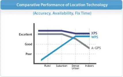 図 6: GPS と Wi-Fi の位置情報精度の変化の比較