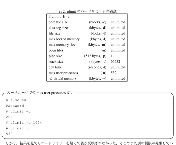 表 2: ulimit のハードリミットの確認 $ ulimit -H -a