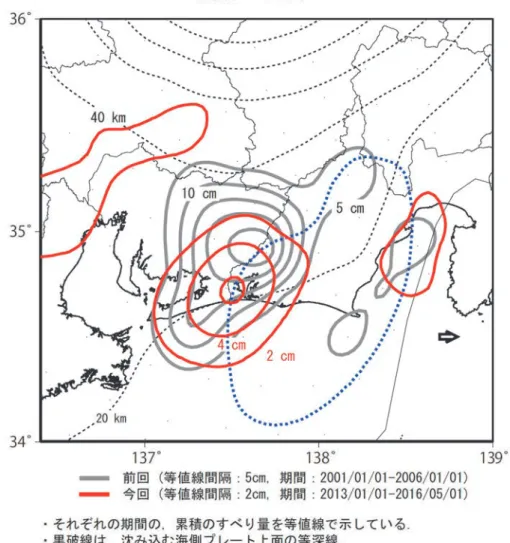 図 12  国土地理院 GNSS 観測結果による、長期的ゆっくりすべりの発生を示唆する  非定常地殻変動から推定される累積すべり分布及びモーメントの時間変化の比較 