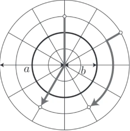 Figure 1: Circular city with a radial-arc network