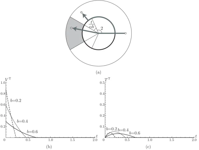Figure 2: (a) Routes of through traﬃc; (b) Volume of through traﬃc passing the toll area;