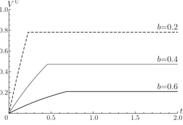 Figure 3: Volume of through traﬃc making a detour
