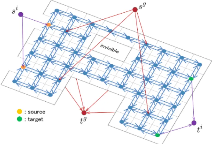 Figure 1: Facility represented as a directed graph G = ( U , E )
