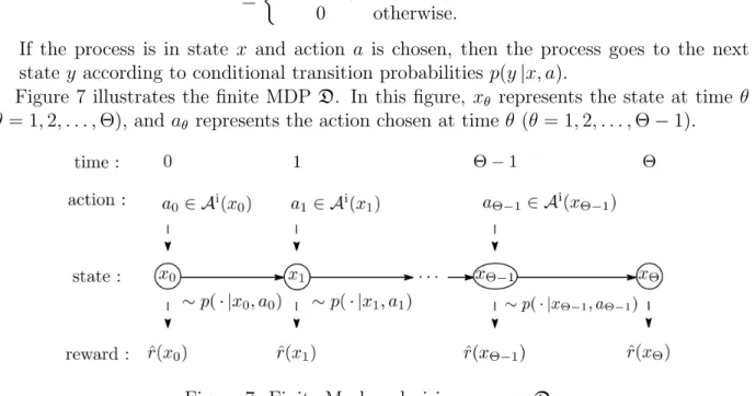 Figure 7 illustrates the finite MDP D. In this figure, x θ represents the state at time θ (θ = 1, 2, 