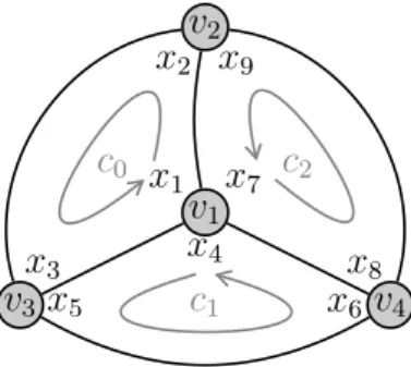 Figure 1: A combinatorial triangulation and its angle variables.
