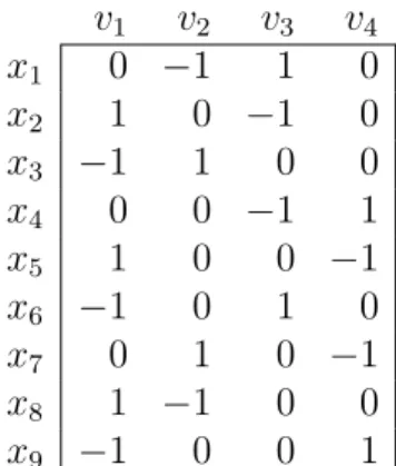 Figure 5 shows a matrix M corresponding to Figure 1.
