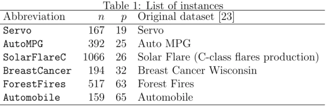 Table 1: List of instances Abbreviation n p Original dataset [23]