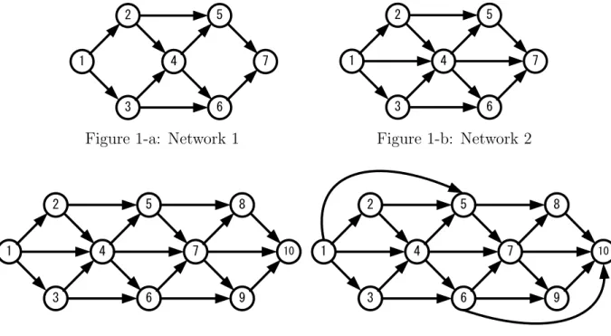 Figure 1-a: Network 1 Figure 1-b: Network 2
