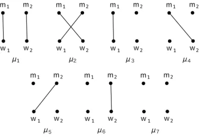 Figure 2.1: 7 matchings in Example 2.1 Now, let us introduce the following notation: