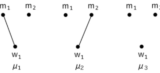 Figure 2.2: 3 matchings in Example 2.2 ordering are given by:
