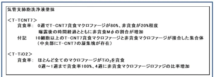 表 2 気管支肺胞洗浄液塗抹検査結果の総括  