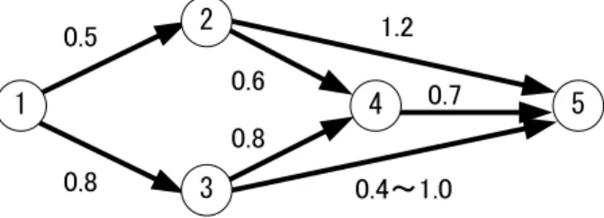 Figure 1: An attrition network