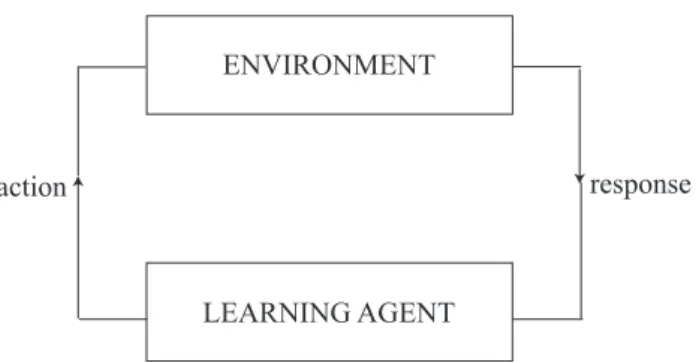 Figure 2: Configuration of reinforcement learning algorithm