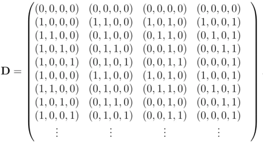 Table 4 shows the execution time. For m = 2, because dependency pattern is identical to the pattern in DP-2, the execution time in DP-3 is also identical to the execution time in DP-2.