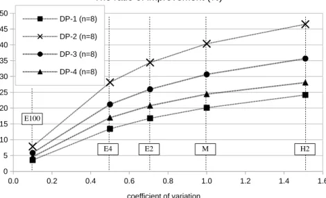 Table 5 shows the execution time.