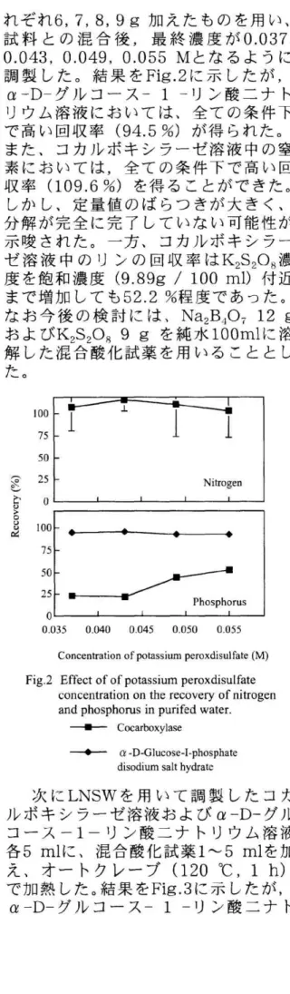 Table  1 Recovery  of  nitrogen  and  phosphorus  with  the  Raimbault's 