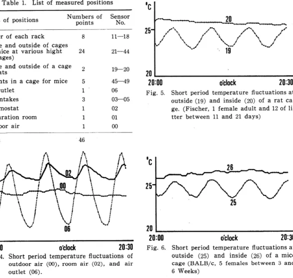 Table  1.  List  of  measured  positions