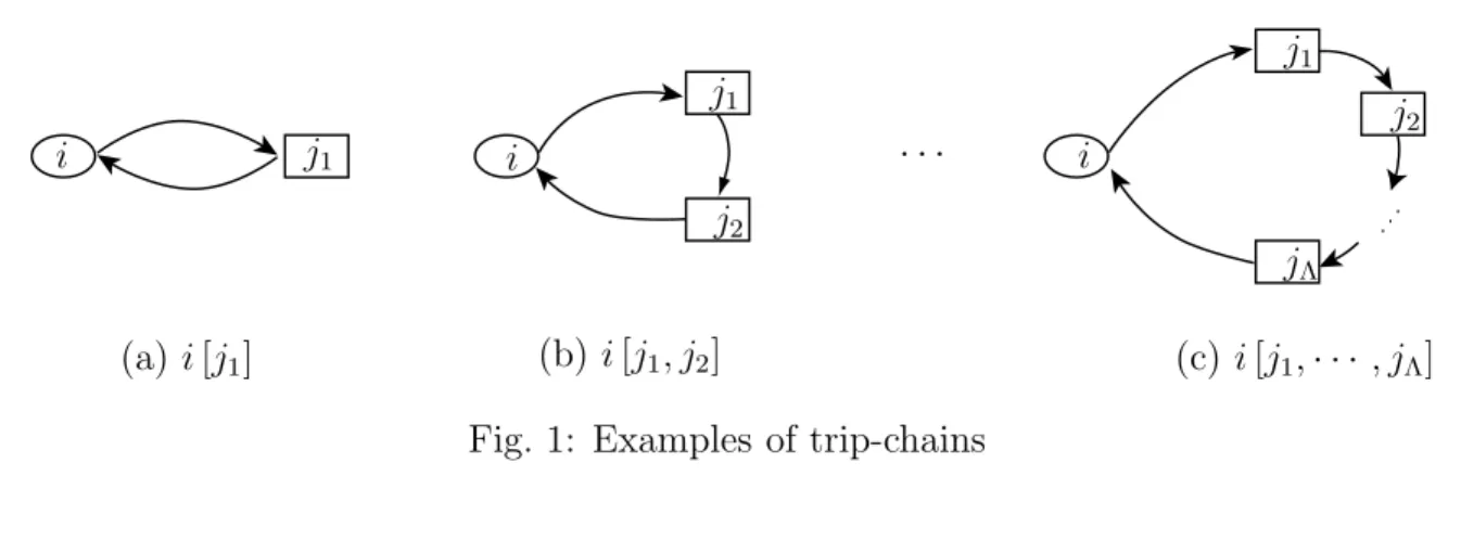 Fig. 1: Examples of trip-chains 2.2. Formulation of doubly-constrained entropy model