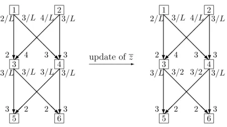 Figure 2: Movement of Find StableAllo at the ﬁrst iteration.