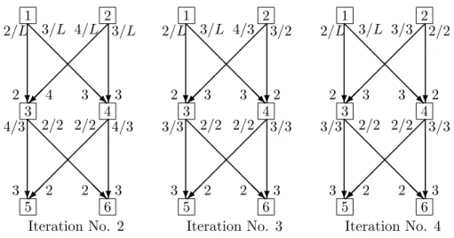 Figure 3: Movement of Find StableAllo after the ﬁrst iteration.