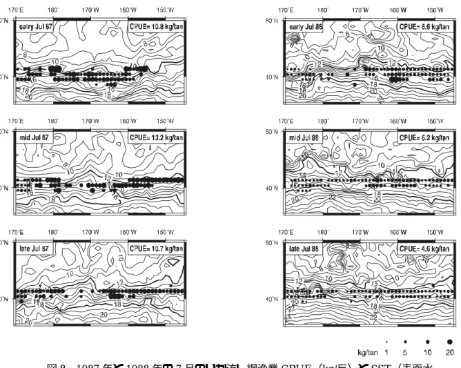 図 8  1987 年と 1988 年の 7 月のいか流し網漁業 CPUE（kg/反）と SST（表面水 等温線は 12.0 および 18.0℃を示す. CPUE の値は旬別の平均