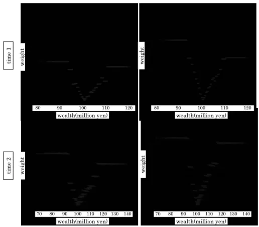 Figure 3: Comparison between two cases: Case 1a vs Case 1b