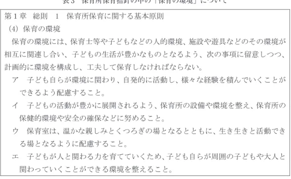 表 1 学校教育法の中の幼稚園の環境について Ꮫᰯᩍ⫱ἲ ➨୕❶ ᗂ⛶ᅬ ➨  ᮲ ᗂ⛶ᅬࡣࠊ⩏ົᩍ⫱ཬࡧࡑࡢᚋࡢᩍ⫱ࡢᇶ♏ࢆᇵ࠺ࡶࡢ࡜ࡋ࡚ࠊᗂඣࢆಖ ⫱ࡋࠊᗂඣࡢ೺ࡸ࠿࡞ᡂ㛗ࡢࡓࡵ࡟㐺ᙜ࡞⎔ቃࢆ୚࠼࡚ࠊࡑࡢᚰ㌟ࡢⓎ㐩ࢆຓ㛗ࡍࡿ ࡇ࡜ࢆ┠ⓗ࡜ࡍࡿࠋ 表 2 幼稚園教育要領第 1 章 総則 第 1 幼稚園教育の基本より ➨  ᗂ⛶ᅬᩍ⫱ࡢᇶᮏ  ᗂඣᮇࡢᩍ⫱ࡣࠊ⏕ᾭ࡟ࢃࡓࡿே᱁ᙧᡂࡢᇶ♏ࢆᇵ࠺㔜せ࡞ࡶࡢ࡛࠶ࡾࠊᗂ⛶ᅬᩍ ⫱ࡣࠊᏛᰯᩍ⫱ἲࡢつᐃࡍࡿ┠ⓗཬࡧ┠ᶆࢆ㐩ᡂࡍࡿࡓࡵ࡟ࠊᗂඣᮇࡢ≉ᛶࢆ㋃ࡲ࠼ࠊ ⎔ቃࢆ㏻ࡋ