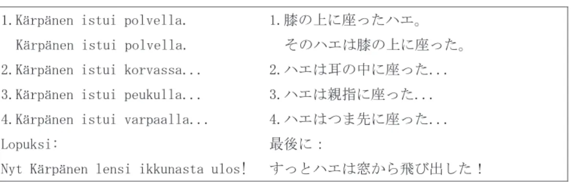表 6 46 番『Laiva（船）』の翻訳例 ࣇ࢕ࣥࣛࣥࢻㄒ            ᪥ᮏㄒ /DLYDODLYDPLQQHN¦ODLYDPHQHH&#34;⯪ࠊ⯪ࠊ⚾ࡓࡕࡣఱࢆࡋࡲࡋࡓ࠿㸽  ③メロディーに合わせて、日本語の歌詞を載せる 表 7 『Bingo（ビンゴ）』（表 5 の 22 番の曲）の歌詞（譜面の下）の日本語訳 ࣅࣥࢦ㸦ࡇࡢ᭤ࡣ  ␒ࡢࡳ㸧 㯮࠸⊧ࡀ❆㎶࡟ᗙࡿ 㯮࠸⊧ࡀ❆㎶࡟ᗙࡿ 㯮࠸⊧ࡀ❆㎶࡟ᗙࡿ ⊧ࡢྡ๓ࡣࣅࣥࢦ %,1*2 %,1*2 %,1*2 ⊧ࡢྡ๓ࡣࣅࣥࢦ ④童謡集の電子音を伴奏