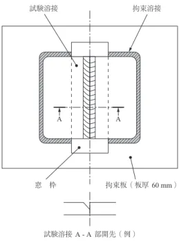 Fig. 3  Test specimen of multilayer weld cracking  ( 3 )