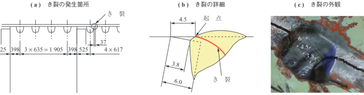 Fig. 11  Example of damage of steel floor deck plate  ( 13 )  ( unit : mm )