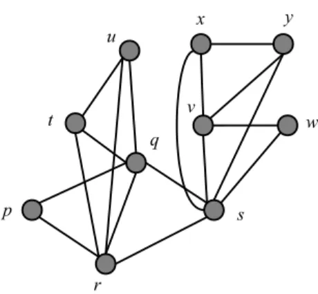 Figure 7: A saturated graph ˜ G