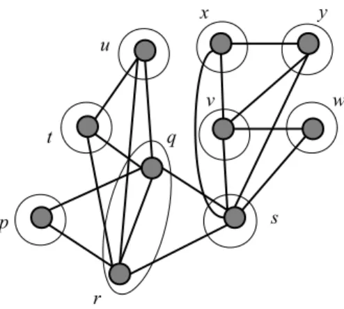 Figure 12: The generalized canonical partition of ˜ G
